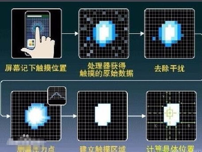 苹果手机触摸屏怎样校准?